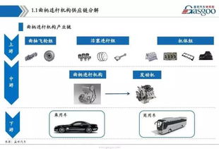 汽車發動機系統供應鏈分解和800家配套供應商清單