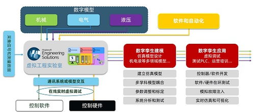 maple 多領域系統級建模仿真和科學計算軟件