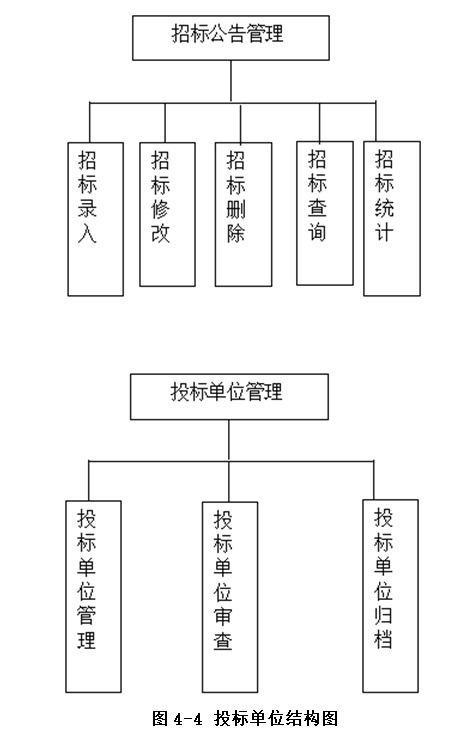 計算機畢業設計 基于web的網上招標系統的設計與實現 可定制