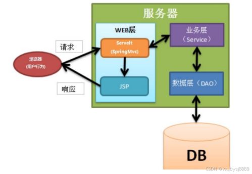 計算機畢業設計必看必學 86128 ssm高校社團管理系統,原創定制程序,java php python 小程序 文案全套 畢設成品等