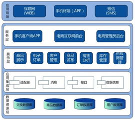 prd修煉真經 卷一 一份標準化產品需求文檔的邏輯思路