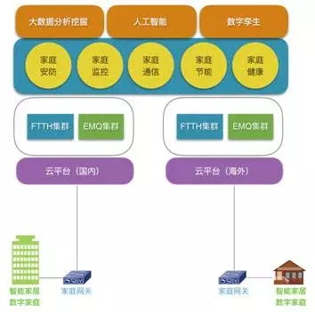 emq行業解決方案