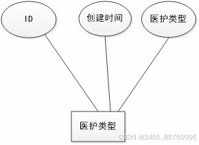 spring boot 醫護人員排班系統開發的技術優勢