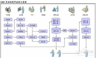 erp管理軟件 e樹企業管理系統 erp軟件 v1.30.06 中文版 起點軟件園