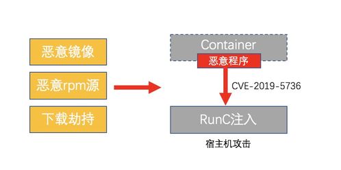 kubernetes 時代的安全軟件供應鏈