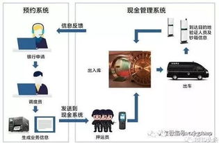 rfid 物聯(lián)網(wǎng) 推動(dòng)供應(yīng)鏈全程數(shù)據(jù)可視化,哪些行業(yè)應(yīng)用的系統(tǒng)集成工程值得看好