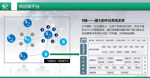 打造城市資源共享,打造城市產(chǎn)業(yè)鏈之城市產(chǎn)品供應(yīng)鏈