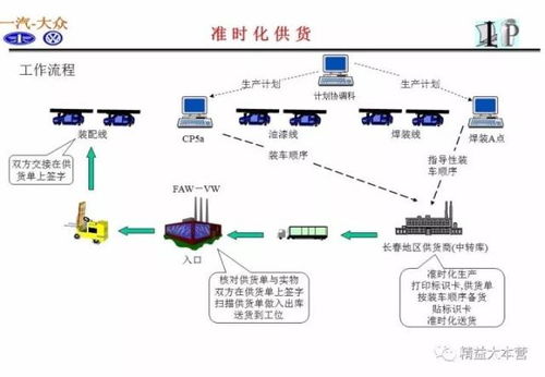 一組超贊ppt解讀一汽大眾供應(yīng)鏈體系