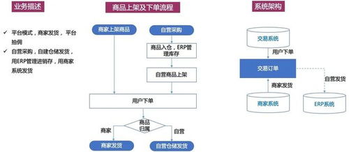 一個(gè)供應(yīng)鏈系統(tǒng),是怎樣從規(guī)劃到演變的