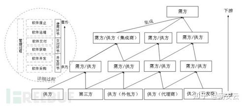 什么是軟件供應(yīng)鏈