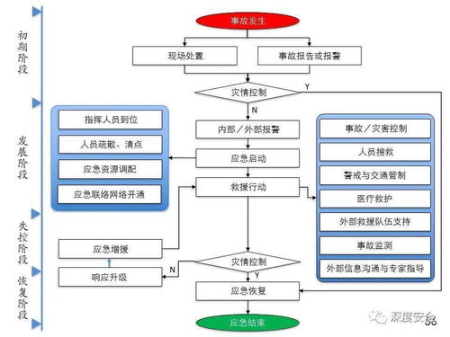 精品ppt 應(yīng)急管理體系構(gòu)建與預(yù)案管理 講師版