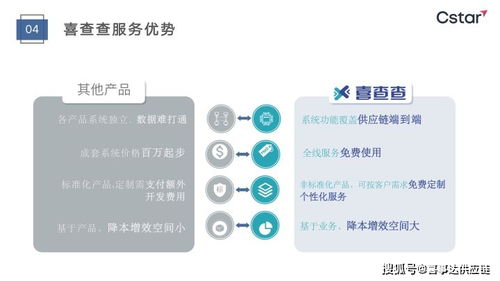 喜查查 查訂單 物流 成本 異常,喜事達(dá)進(jìn)口供應(yīng)鏈可視化系統(tǒng)