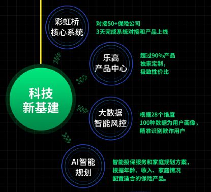 首次曝光業(yè)務(wù)全景藍(lán)圖,趕了晚集的360保險(xiǎn)如何書寫彎道超車的進(jìn)化論