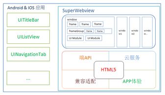 superwebview 系統(tǒng)webview的增強(qiáng)替代