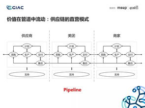 美團供應鏈架構演進