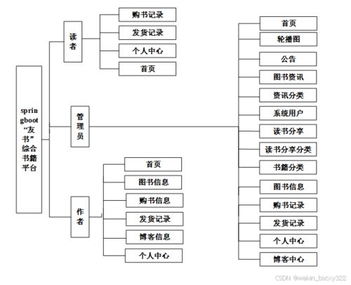 計算機畢業設計項目推薦,在線考試系統 82584 開題答辯 程序定制 全套文案 上萬套實戰教程手把手教學java php,node.js,c python 大屏