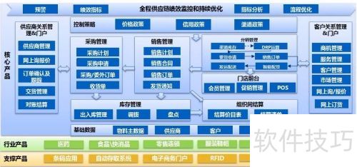 進銷存管理軟件哪個好