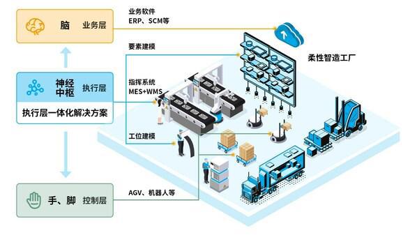 中之杰自主研發德沃克智造,聚焦離散制造業數字化轉型難點