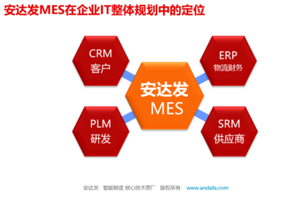 汽車零部件行業邁進智能制造領域--MES篇