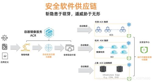 kubernetes 時代的安全軟件供應鏈