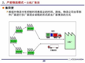一組超贊ppt解讀一汽大眾供應鏈體系