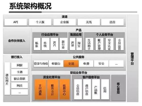 非常全面的支付寶錢包系統(tǒng)架構圖解