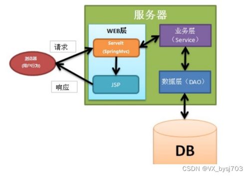 ssm寵物領養(yǎng)系統(tǒng) 計算機畢設定制 附源碼 08465