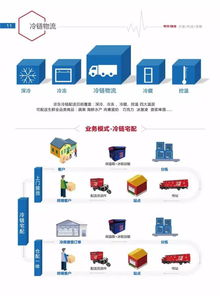 電子商務研究中心 ppt 京東物流產品手冊 全面揭秘京東最新物流供應鏈體系 猛戳 電子商務研究中心 獲得電商第一手熱門資訊 導讀 本文帶您全面讀懂最新京東物流供應鏈體系