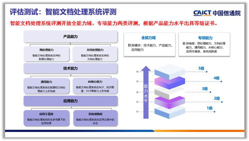 合合信息智能文檔處理系統獲權威評測認可