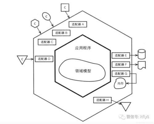 電商供應鏈系統的ddd架構設計實戰
