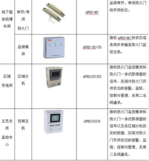 淺談智慧醫院智能化系統設計與能耗管理產品選型