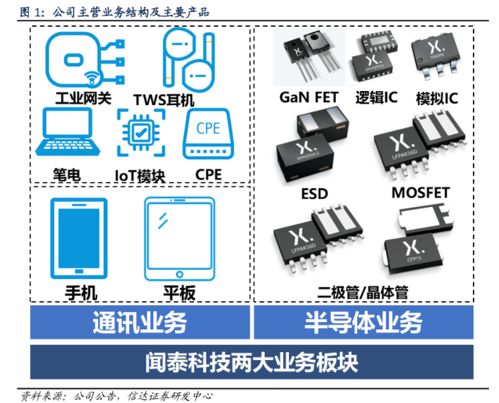 神秘買家現身,300億巨頭自曝 剔除 蘋果供應鏈,子公司確定要賣 剛剛,這家科技巨頭出手了 歐菲光