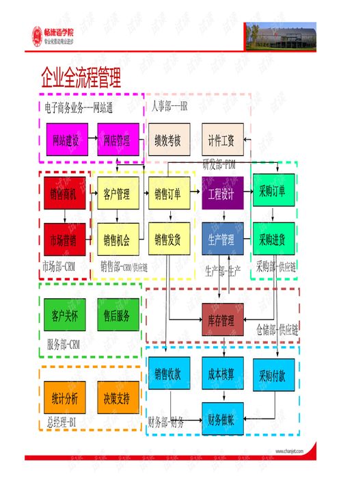 sr 1 1 暢捷通產品體系介紹
