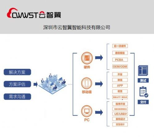 定制開發管理系統