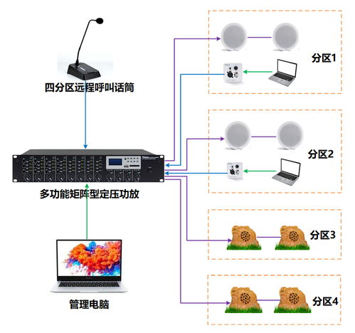新品發布 我們只需使用一臺設備