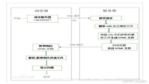 計算機畢業設計必看必學 00750 django音樂電臺推薦系統,原創定制程序, java php python 小程序 文案全套 畢設成品等