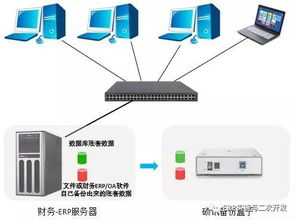 防勒索病毒的備份盒子